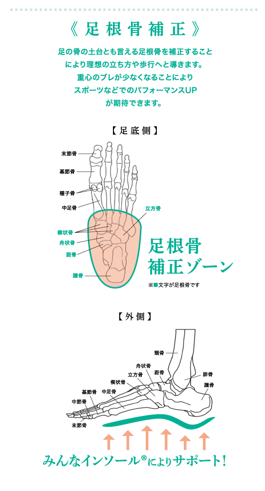 足根骨補正